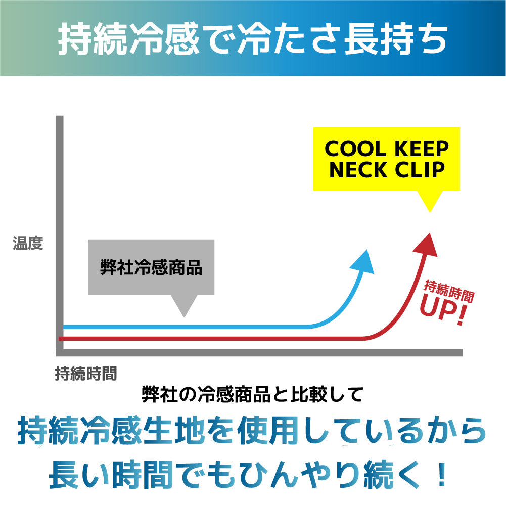 【allCool】 クールキープネッククリップ 接触&持続冷感 冷感 AC-KNC002