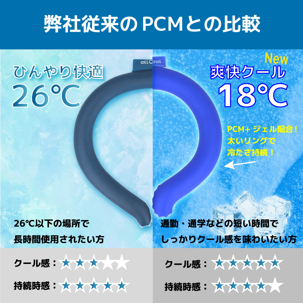 【allCool】 18℃ クールネック 冷感 AC-PCM008