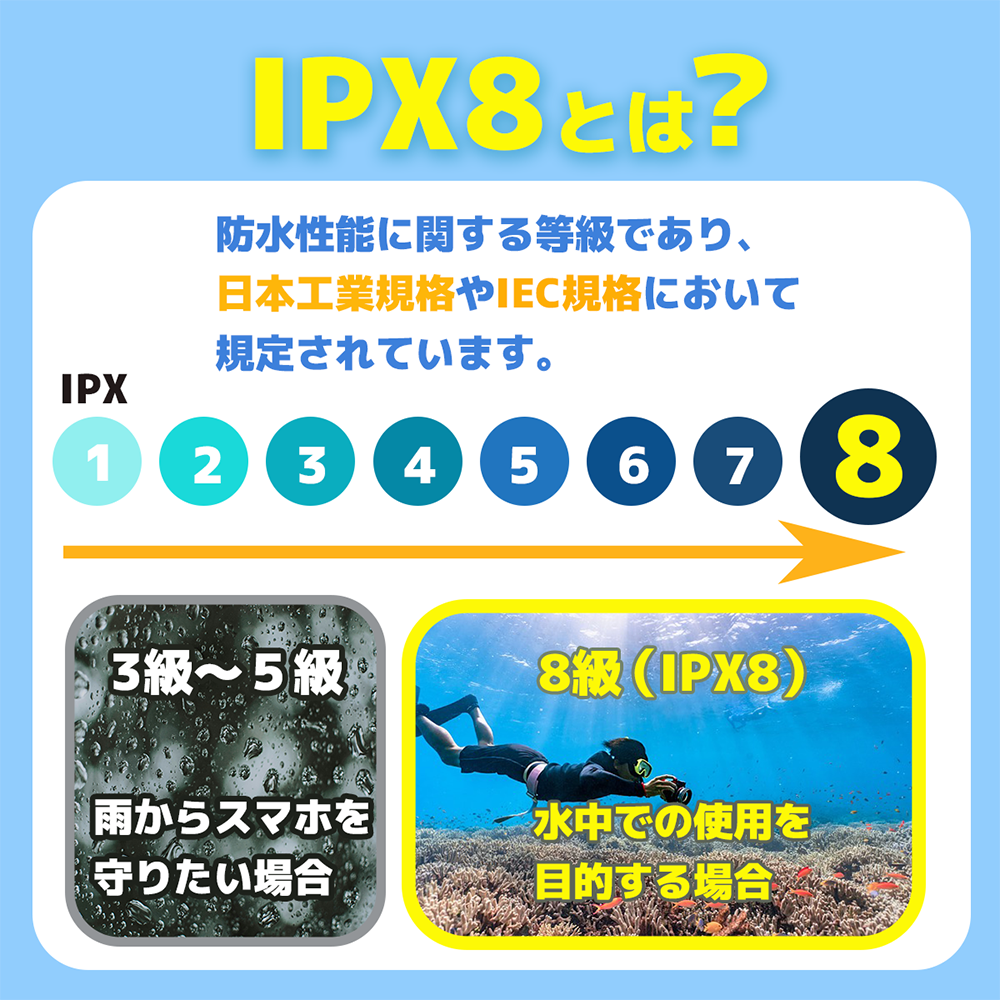 【BAKKNEL】 防水ケース BN-WPC001