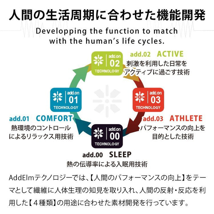【AddElm】 次世代テクノロジー搭載 ゴルフ専用 スポーツサングラス ADS5001